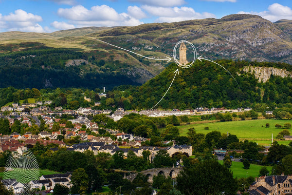 Stirling - Castle, Halls & Centre